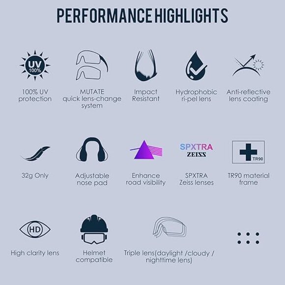 Violet Quantum White Sports Cycling Performance Sunglasses for Men and Women - Picture 6 of 7